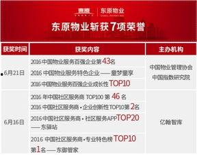 东原物业爆料最新消息,揭秘小区动态与重要通知